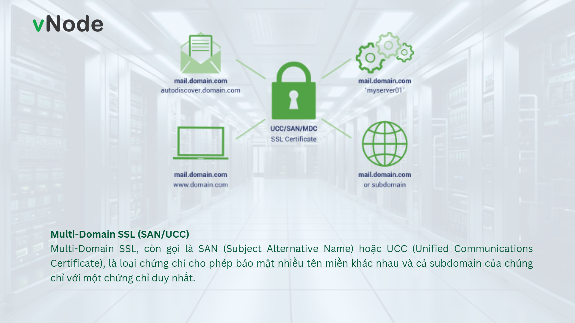 Multi-Domain SSL (SAN/UCC)