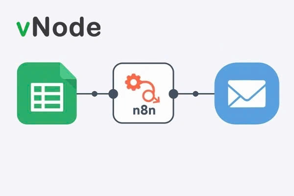 sơ đồ Gmail → Google Sheets Workflow trong n8n.