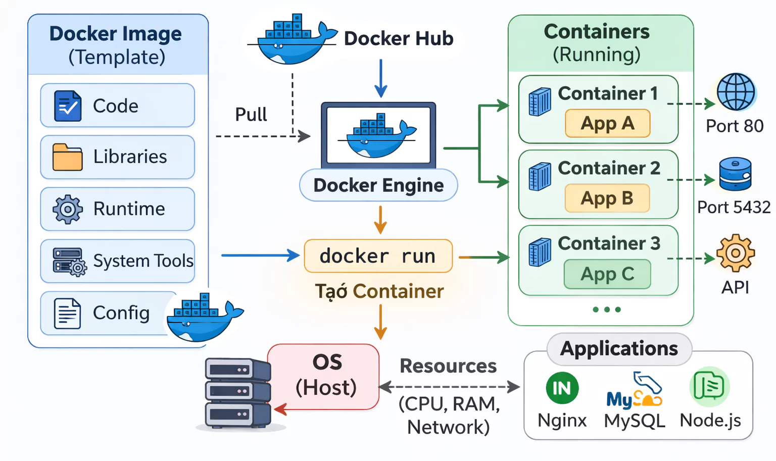 Docker 25