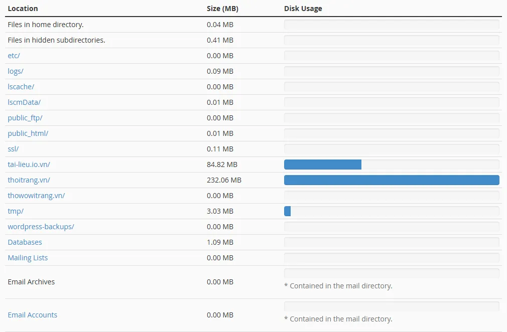 3.disk Usage